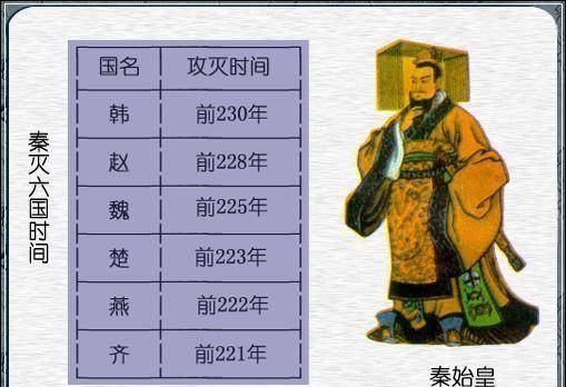 秦灭六国后4个国君下场凄惨2个被活活饿死